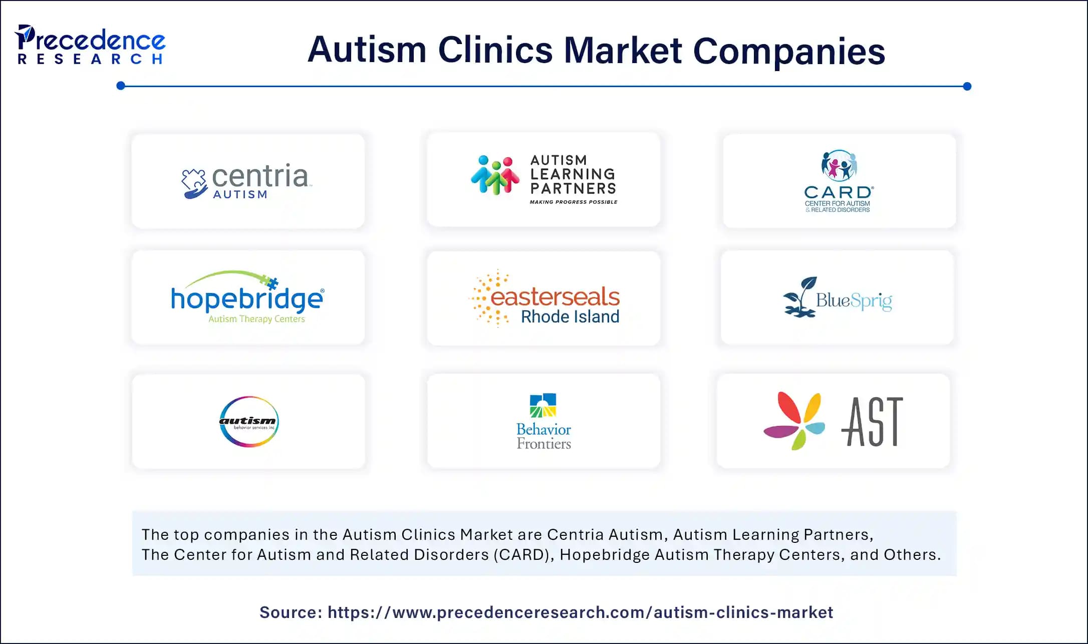 Private equity firms acquire over 500 autism therapy centers since 2015