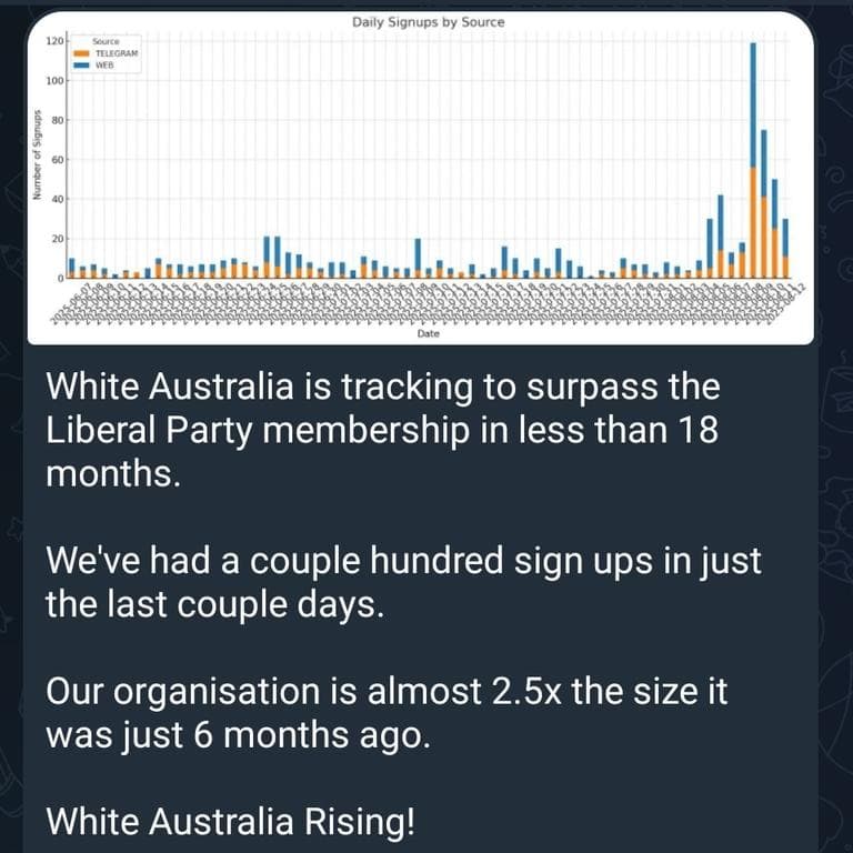 White Australia Party surpasses 1500 member signups for federal project