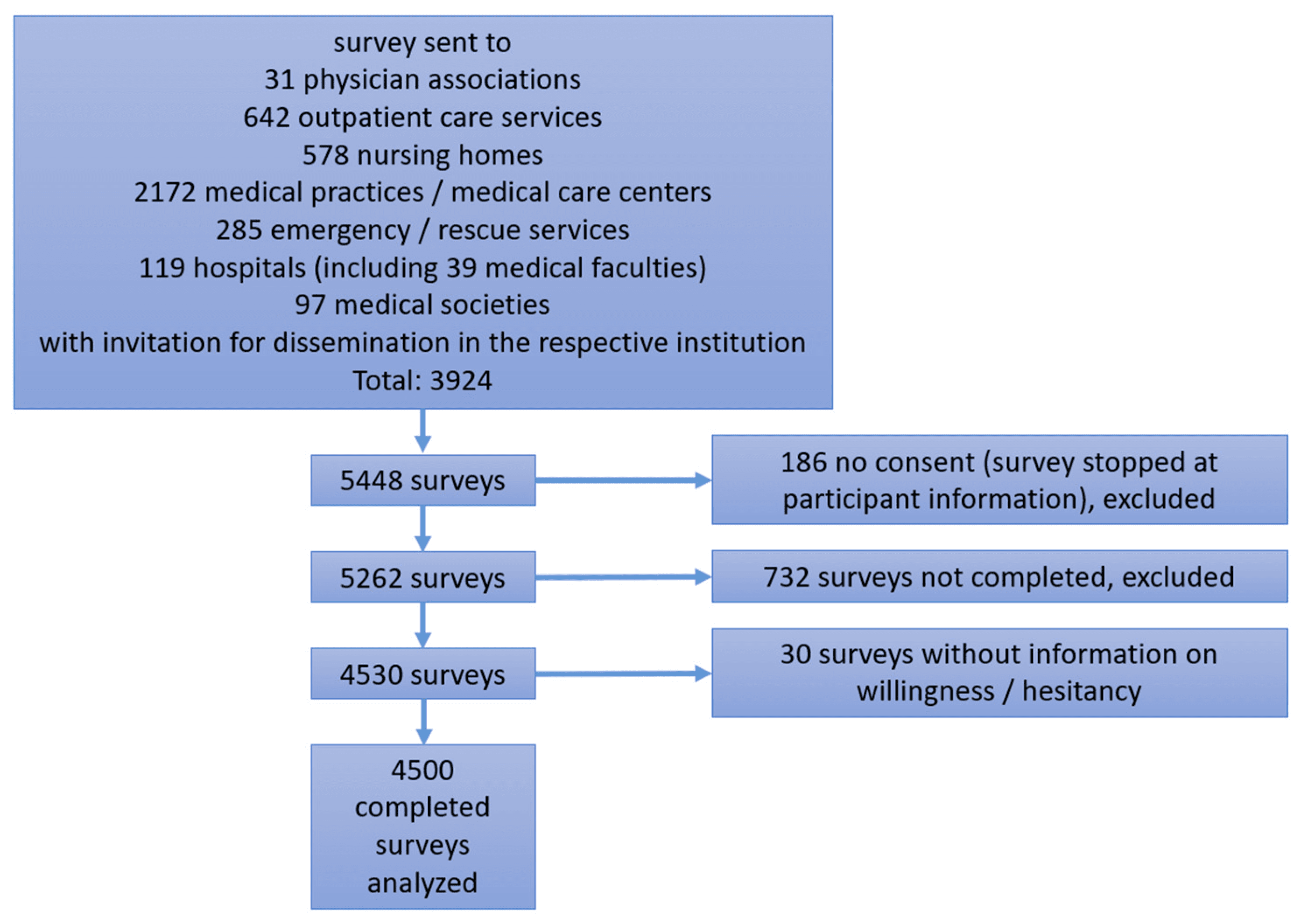 EU Commission admits COVID mRNA shots were used without complete safety data