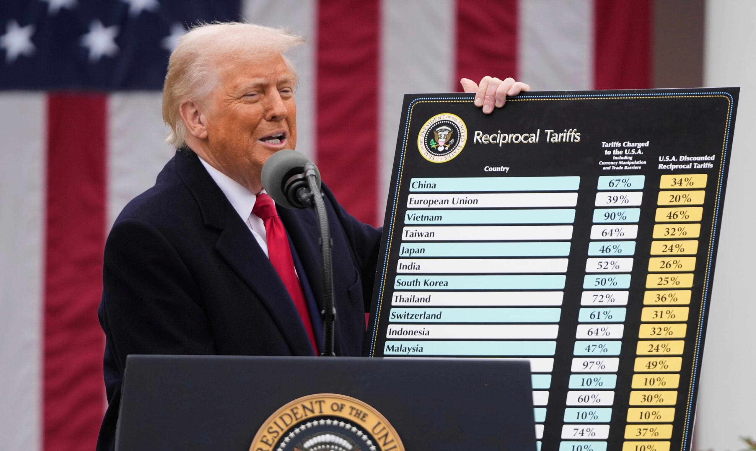 Featured image for: Trump administration explores plan for 15-year car loans Trump administration explores plan for 15-year car loans