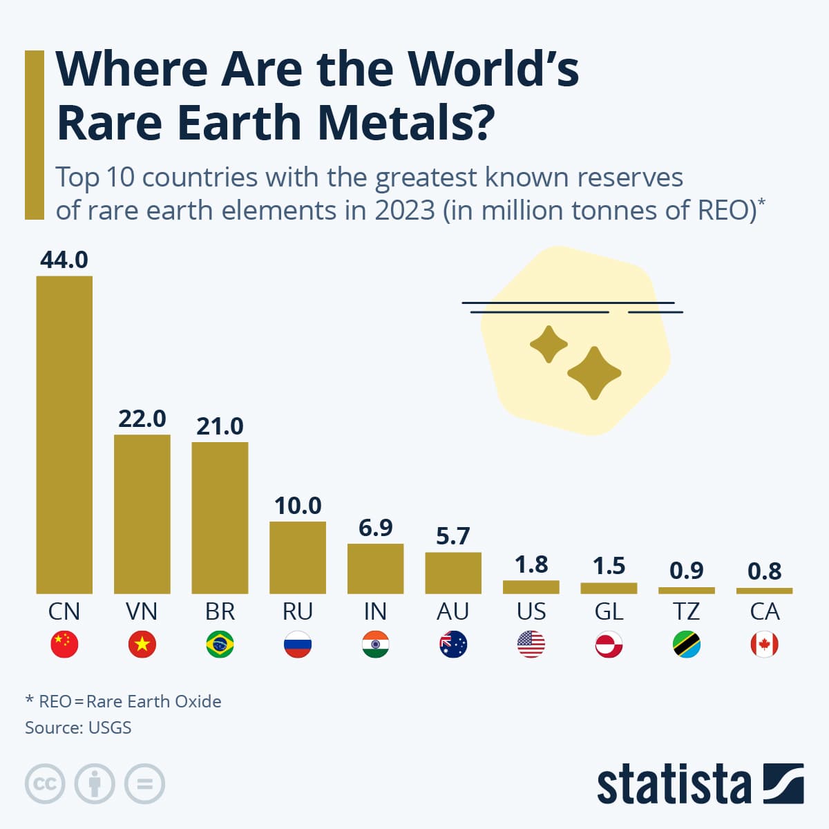 U.S. billionaires invest in AI rare earth drilling in Greenland