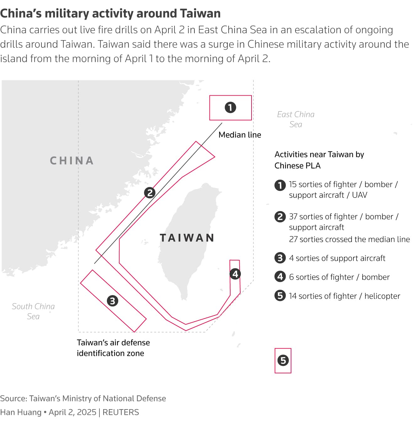 China announces successful completion of military drills around Taiwan