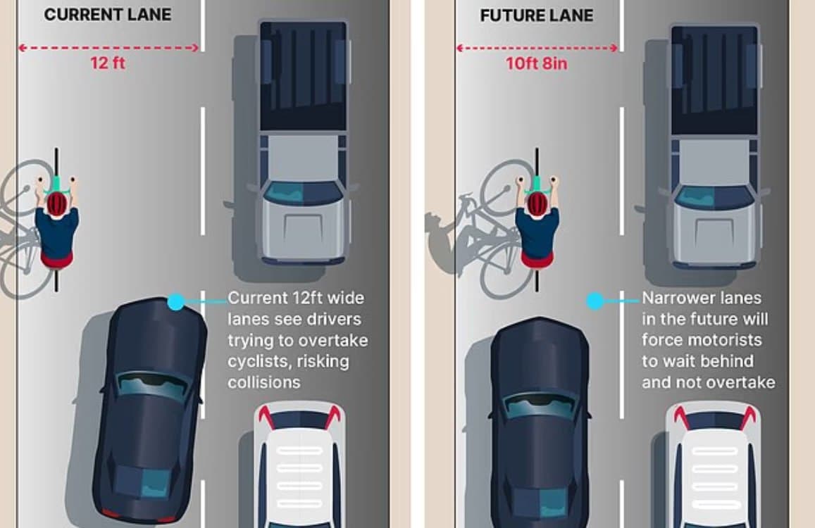 Featured image for: UK roads to be made narrower to enhance cyclist safety UK roads to be made narrower to enhance cyclist safety
