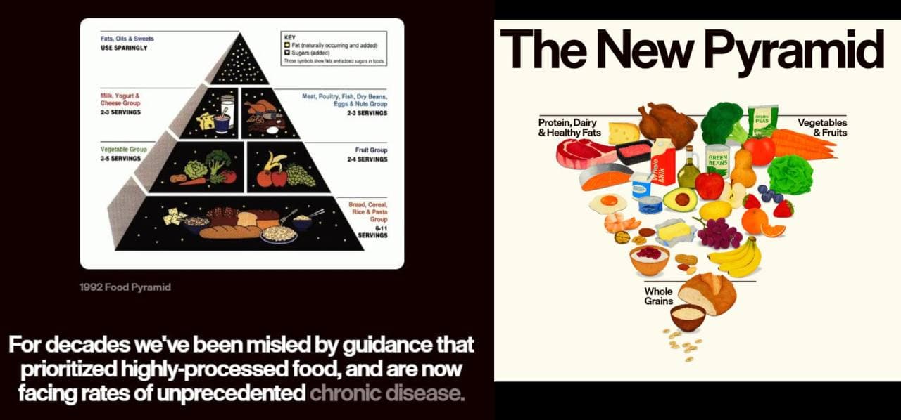 U.S. Health Secretary introduces new dietary guidelines and food pyramid