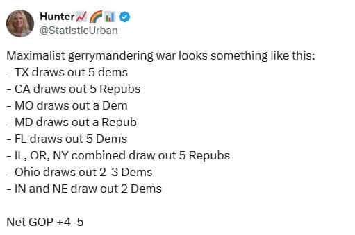 Featured image for: Maximalist Gerrymandering Shifts Balance: GOP Gains 4-5 Seats Nationwide Maximalist Gerrymandering Shifts Balance: GOP Gains 4-5 Seats Nationwide