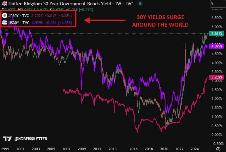 Featured image for: Historic Yield Surge: Japan’s 30-Year Bonds Exceed 3.20% Historic Yield Surge: Japan’s 30-Year Bonds Exceed 3.20%