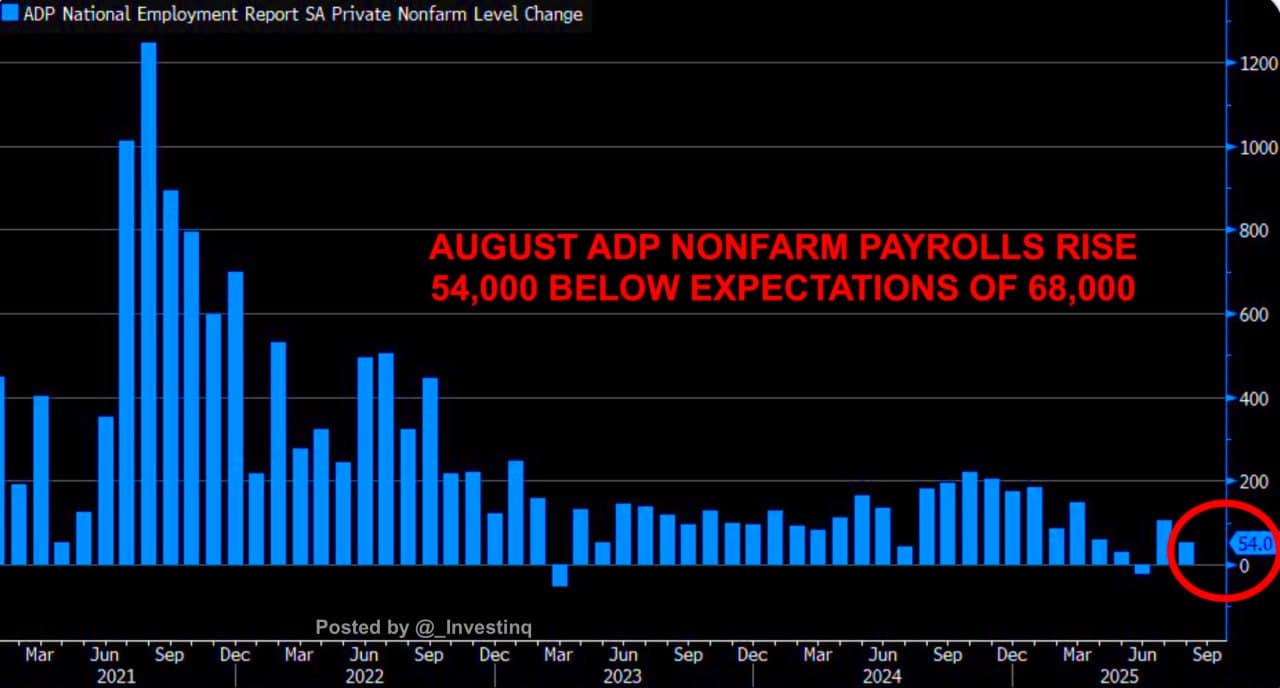 U.S. Job Market Stalls: August Sees Only 54K Jobs Added