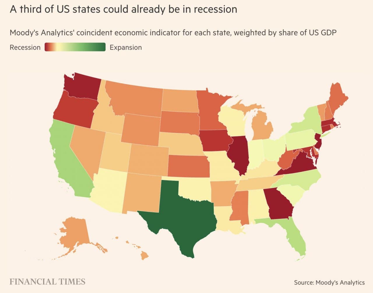 US Economy Faces Recession Threat; Big Four States Remain Stable
