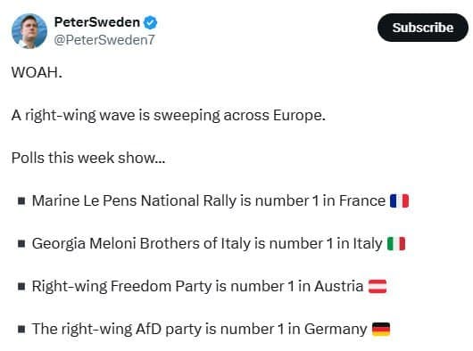 Right-wing parties lead in France, Italy, Austria, and Germany
