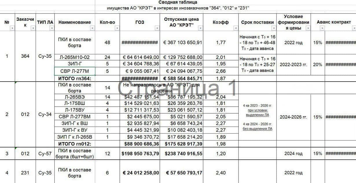 Featured image for: Iran orders 48 Su-35 fighter jets from Russia, contract period 2026-2028 Iran orders 48 Su-35 fighter jets from Russia, contract period 2026-2028