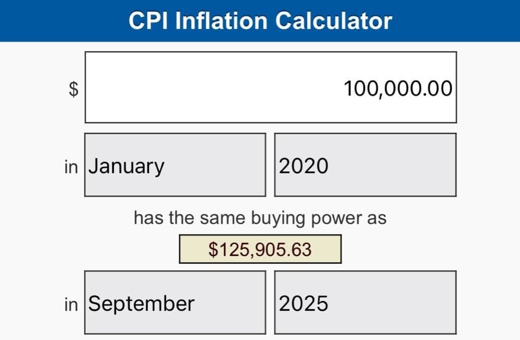 Featured image for: Income must rise 26% since Covid to avoid being poorer, says data Income must rise 26% since Covid to avoid being poorer, says data