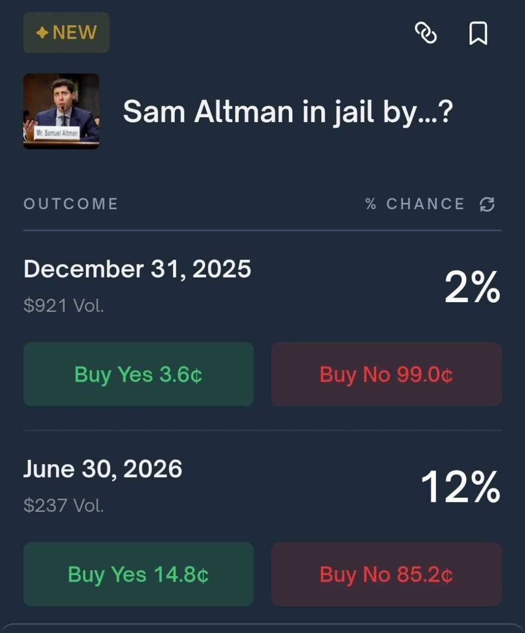 Featured image for: New Polymarket predicts Sam Altman may be jailed by June 30, 2026 New Polymarket predicts Sam Altman may be jailed by June 30, 2026