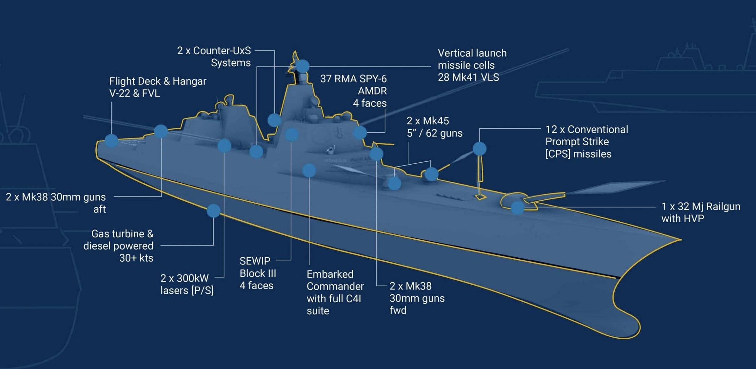 Technical specifications and combat systems of Trump-class battleships revealed