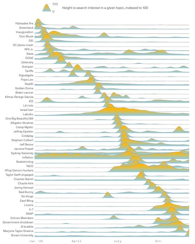 Inflation is the most consistent topic in the 2025 news cycle