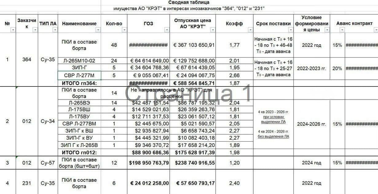 Russia to supply Algeria 14 Su-34ME and 12 Su-57E jets, Iran 48 Su-35SE fighters