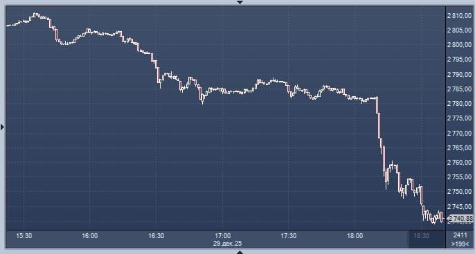 Russian stocks plummet after Foreign Minister Lavrov's remarks