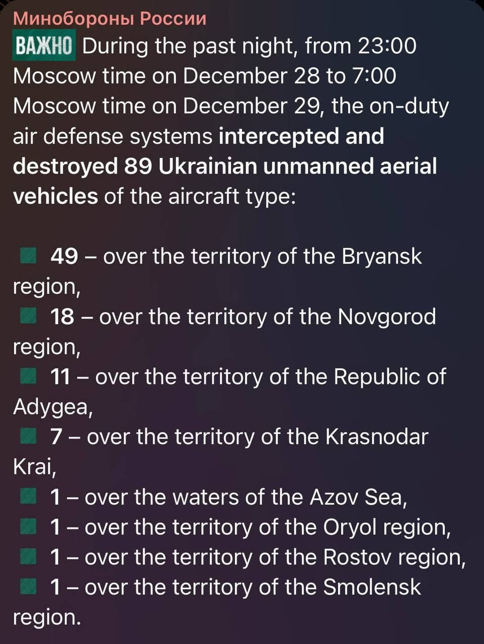 Russia's Defense Ministry reports 41 drones intercepted over Novgorod