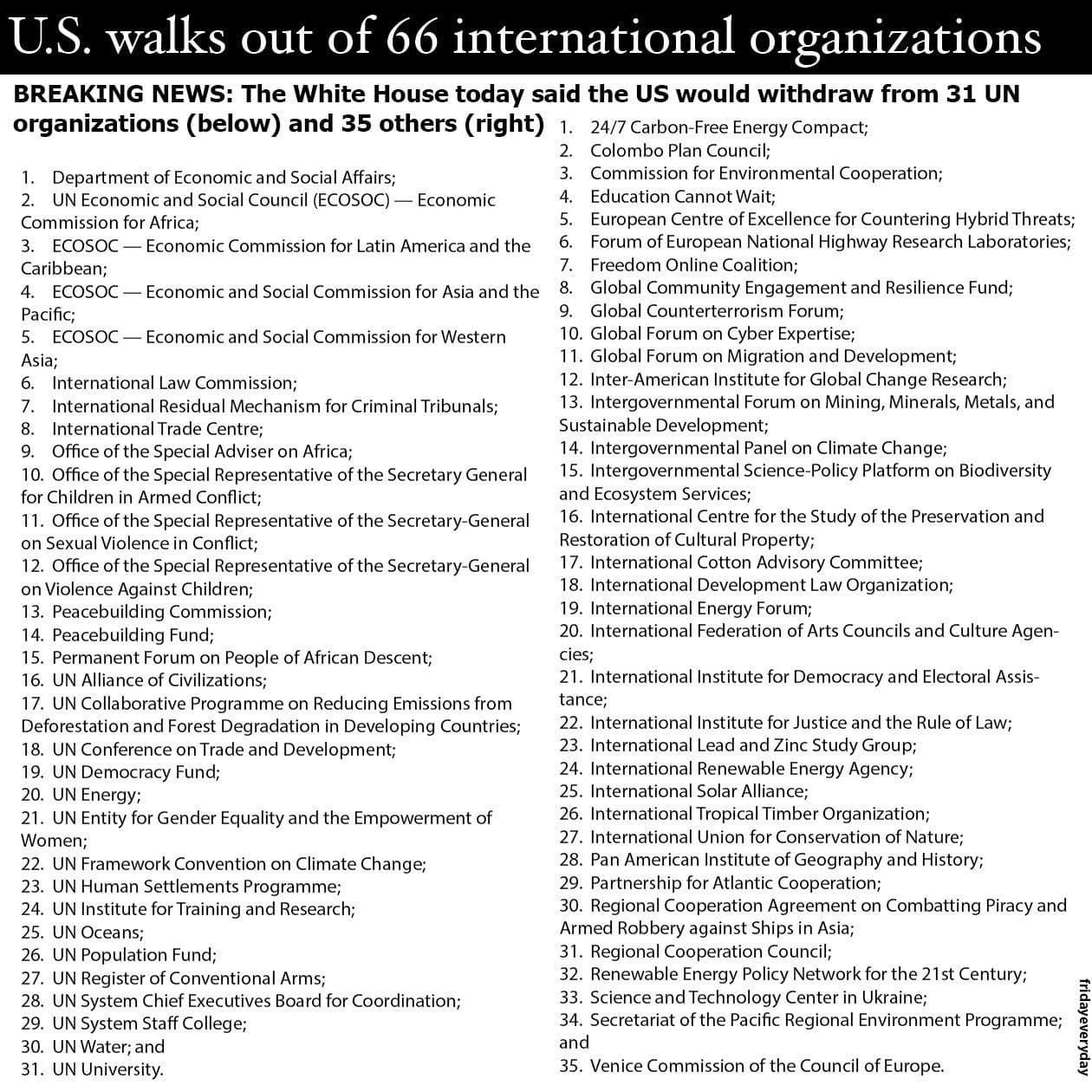 U.S. expected to leave 31 UN and 35 other international organizations