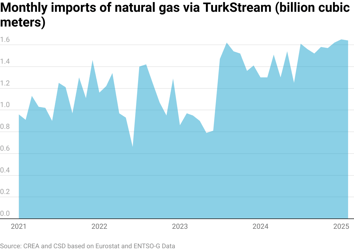 Featured image for: Russia and China Strike Major Gas Deal: 50 Billion Cubic Meters Annually Russia and China Strike Major Gas Deal: 50 Billion Cubic Meters Annually