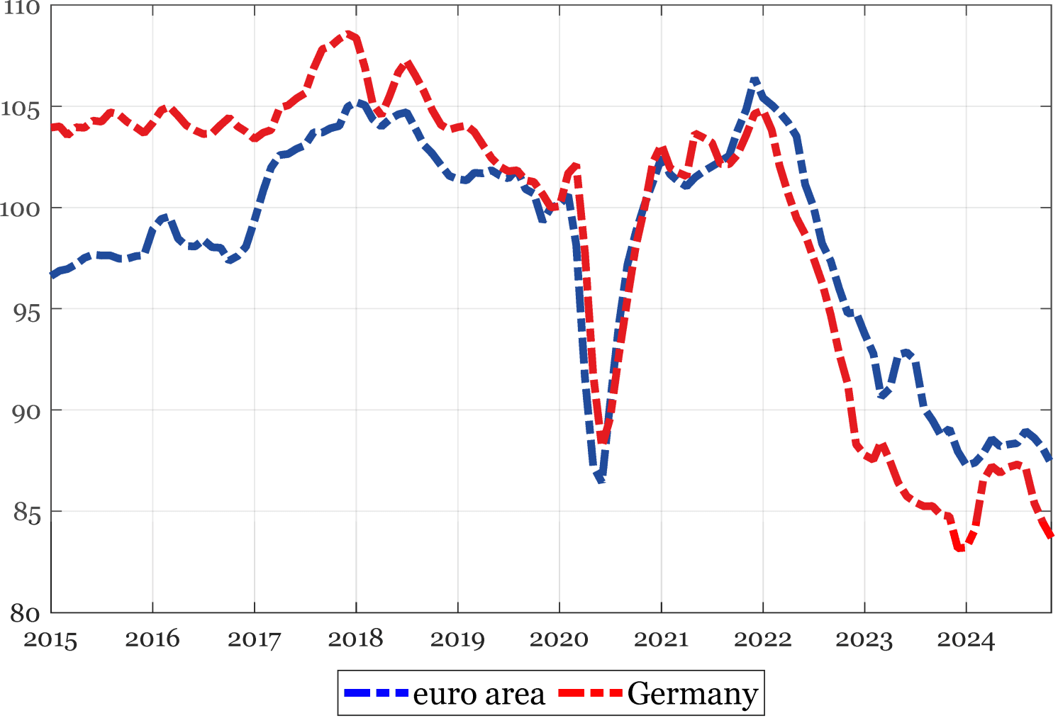 Featured image for: German machinery sector faces massive production decline German machinery sector faces massive production decline