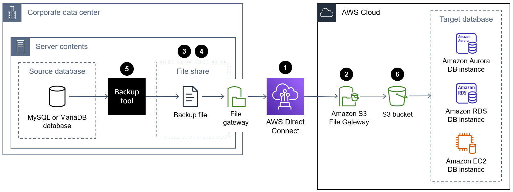 Featured image for: Amazon and Google use coded transfers to notify Israel of data requests Amazon and Google use coded transfers to notify Israel of data requests