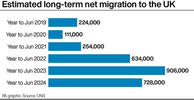 Featured image for: Over 20,000 migrant doctors joined UK medical register last year Over 20,000 migrant doctors joined UK medical register last year