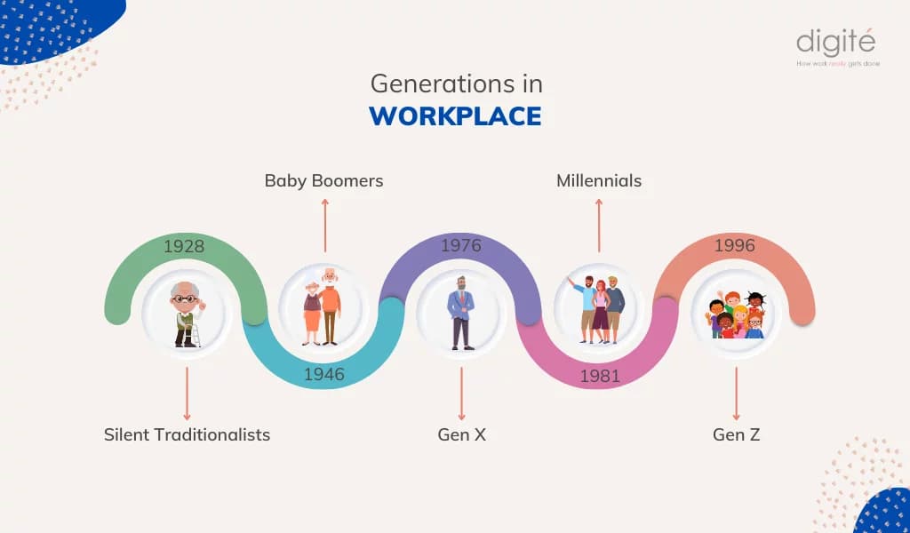 Featured image for: 25% of Laid-Off Older Gen X and Young Boomers Struggle to Reenter Workforce 25% of Laid-Off Older Gen X and Young Boomers Struggle to Reenter Workforce