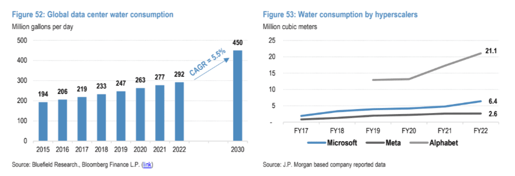 Featured image for: Texas Data Centers Projected to Consume 399 Billion Gallons of Water by 2030 Amid Ongoing Drought Texas Data Centers Projected to Consume 399 Billion Gallons of Water by 2030 Amid Ongoing Drought