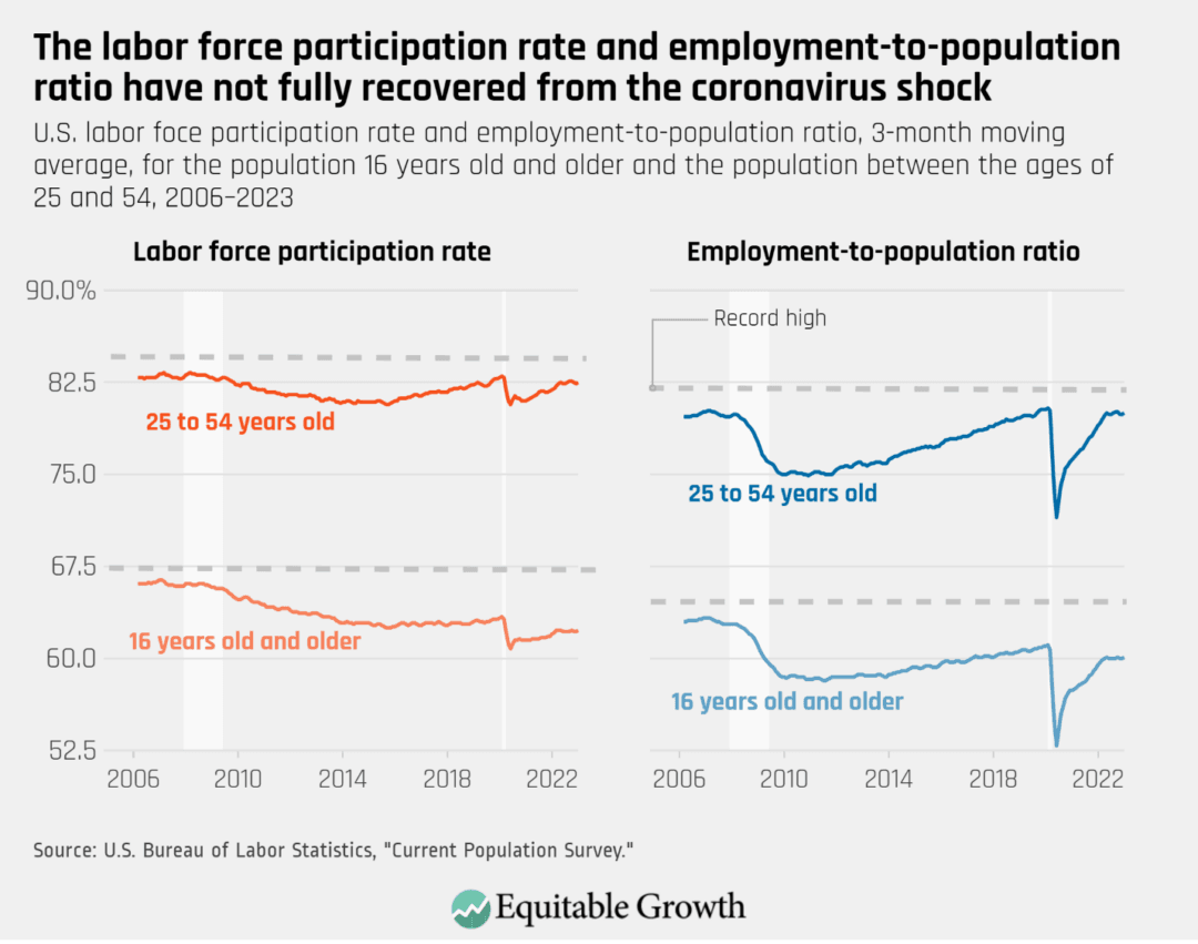 Featured image for: Jobs Report Reveals Hidden Crisis: Unemployment Masked by Plummeting Labor Force Participation Jobs Report Reveals Hidden Crisis: Unemployment Masked by Plummeting Labor Force Participation