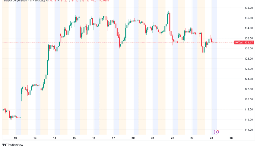 Featured image for: Nvidia Develops Powerful New AI Chip for China Amid U.S. Scrutiny Nvidia Develops Powerful New AI Chip for China Amid U.S. Scrutiny