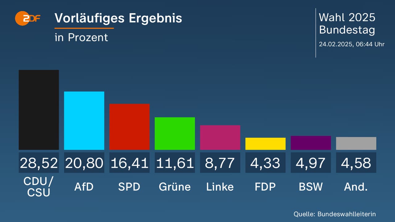 Featured image for: Four AfD Candidates Die Unexpectedly Ahead of NRW Election, Sparking Concerns Four AfD Candidates Die Unexpectedly Ahead of NRW Election, Sparking Concerns