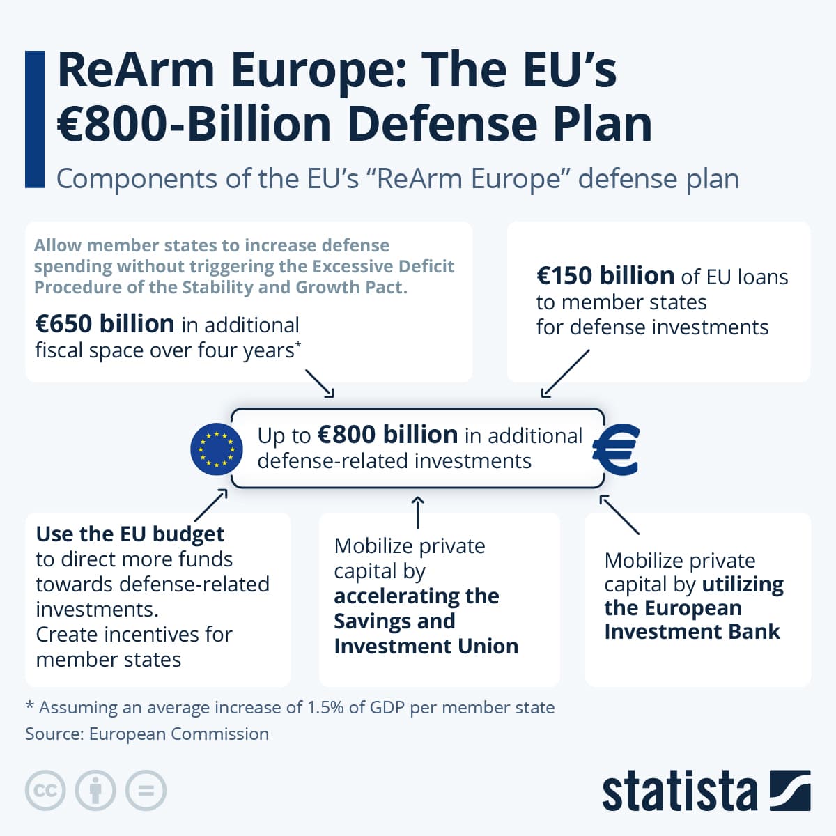 Featured image for: Europe Urgently Seeks US Defense Support as Costs Soar to $1 Trillion Europe Urgently Seeks US Defense Support as Costs Soar to $1 Trillion