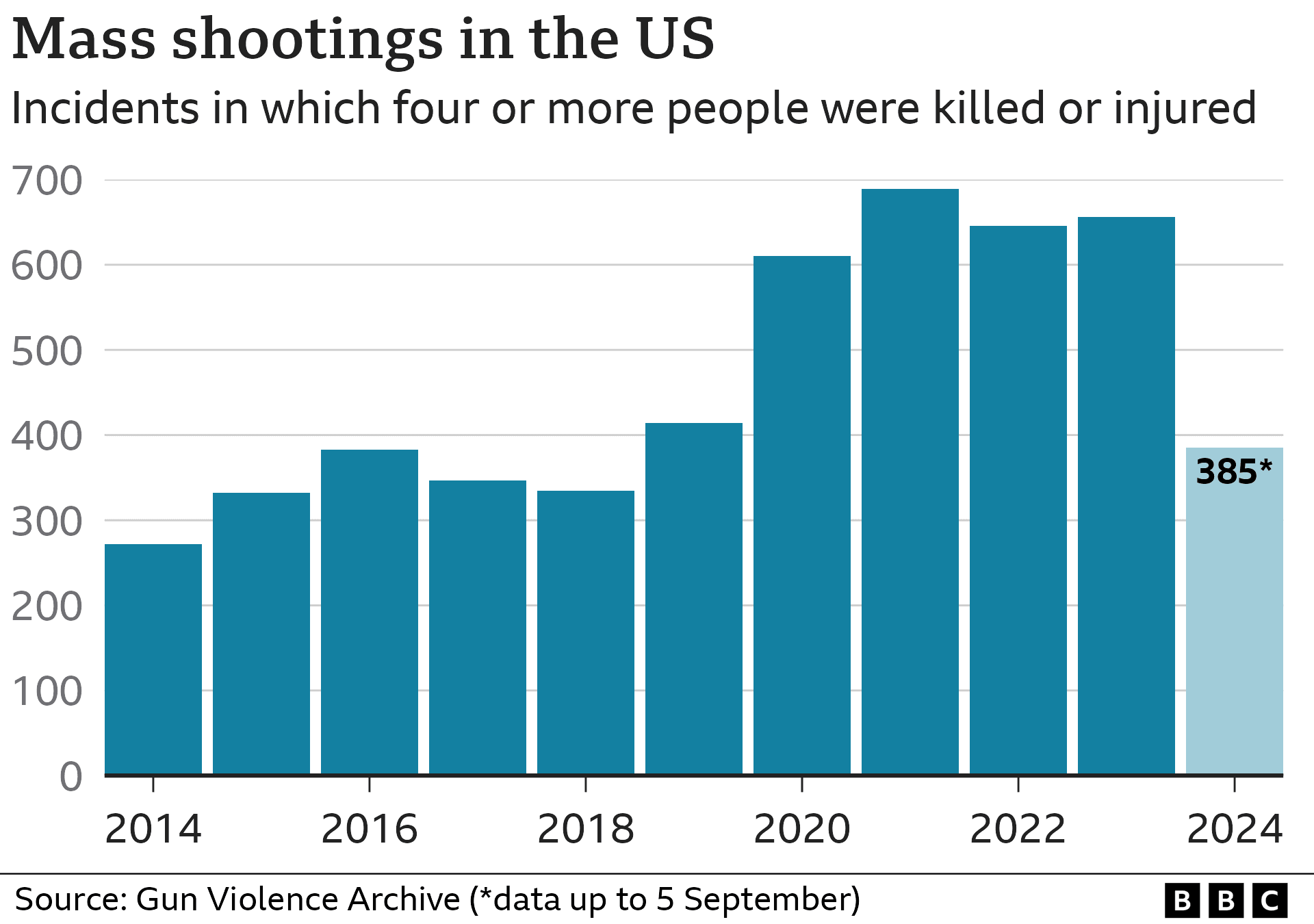 Featured image for: US School Shootings Linked to Russian Cult and Ukraine Conflict US School Shootings Linked to Russian Cult and Ukraine Conflict