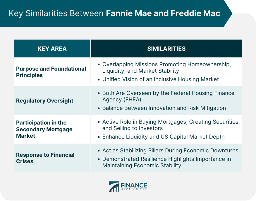 Featured image for: FHFA: Fannie Mae and Freddie Mac exploring equity stakes in tech firms FHFA: Fannie Mae and Freddie Mac exploring equity stakes in tech firms