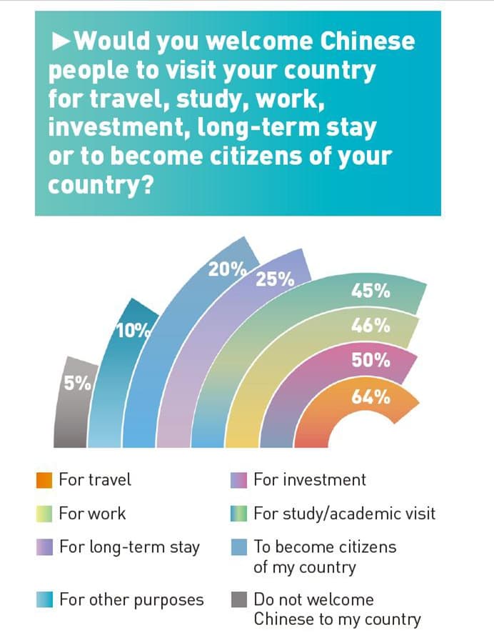 Featured image for: Preference for China increases with younger respondents Preference for China increases with younger respondents