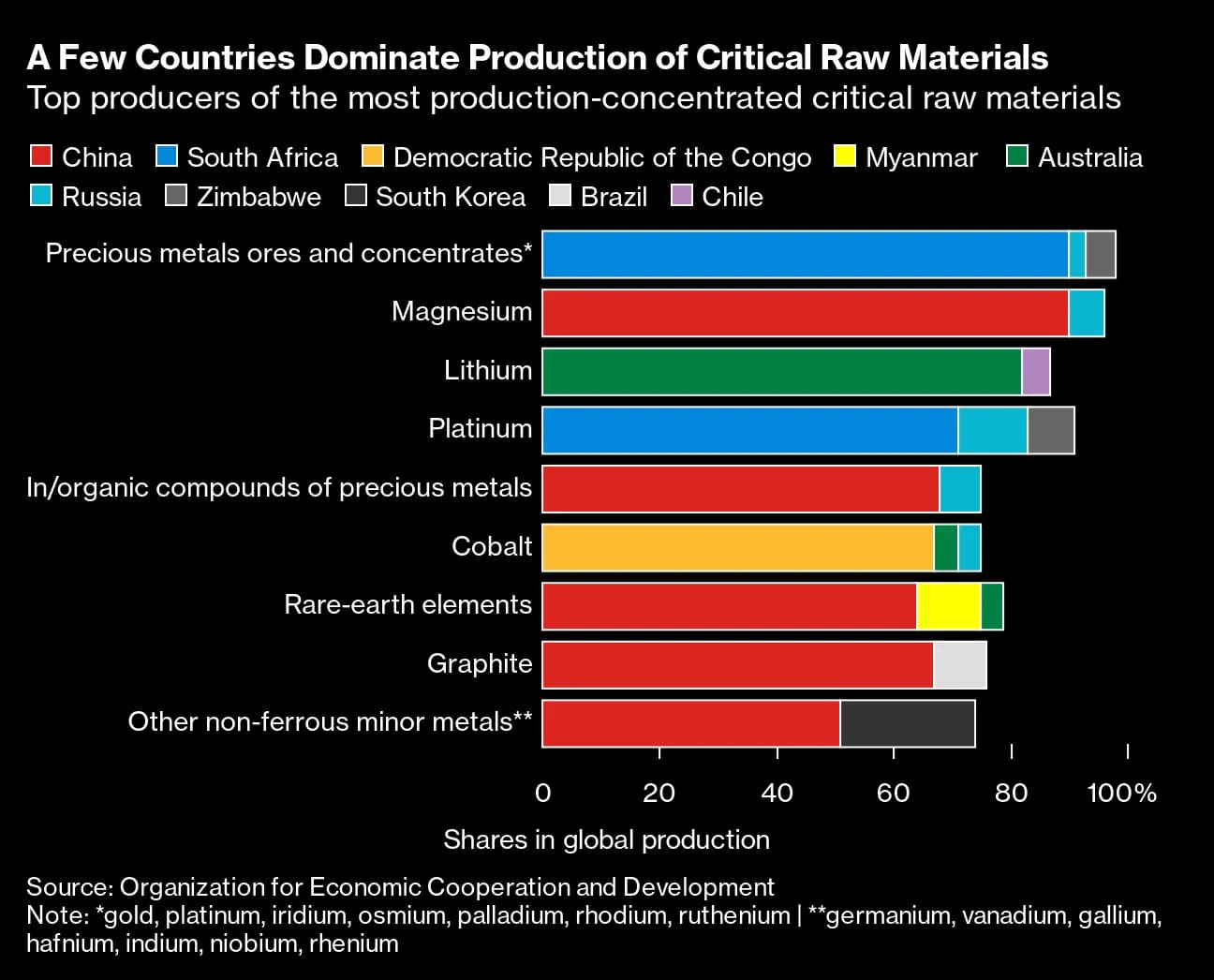 Featured image for: EU and US Forge Metals Alliance to Combat Chinese Production Dominance EU and US Forge Metals Alliance to Combat Chinese Production Dominance
