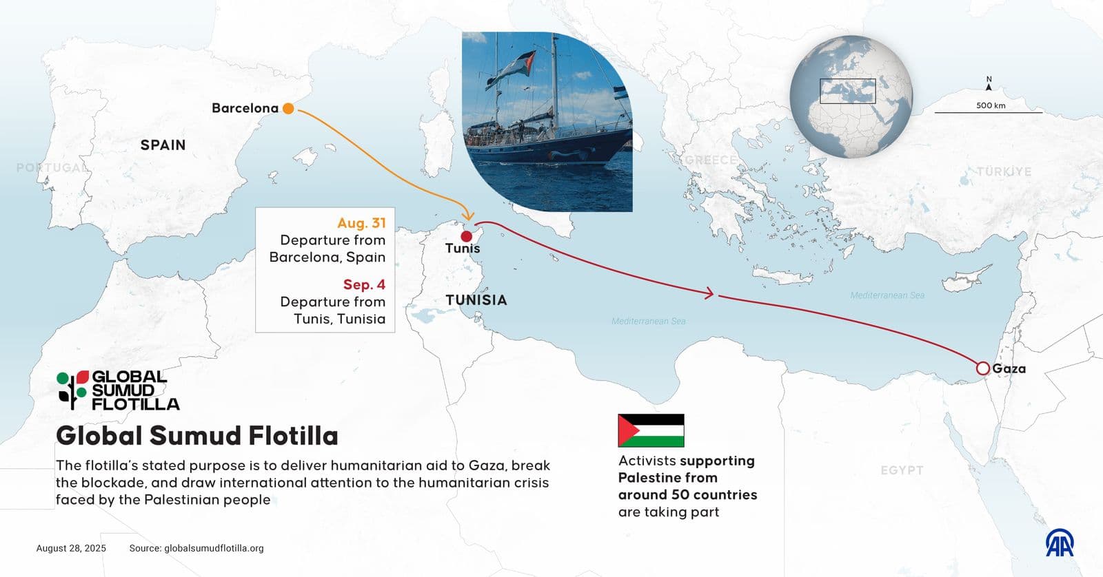 Featured image for: Türkiye evacuates Global Sumud Flotilla passengers after vessel breakdown Türkiye evacuates Global Sumud Flotilla passengers after vessel breakdown