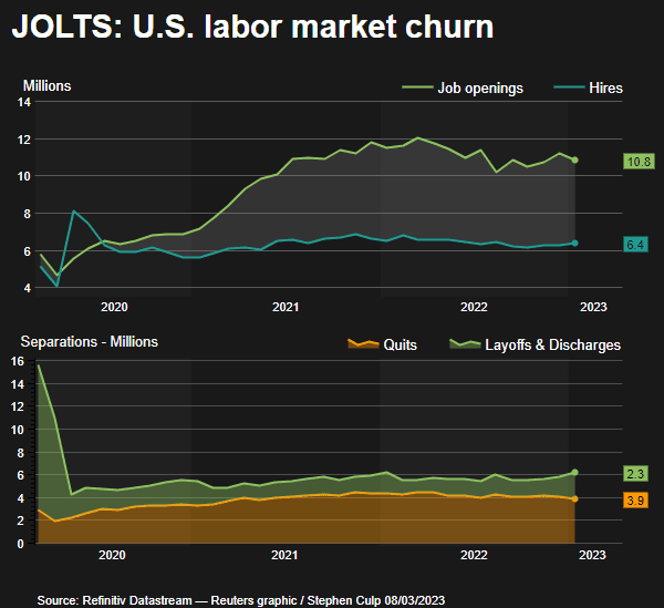 Featured image for: 33,000 Jobs Vanish in June as Economic Chaos Tightens Its Grip 33,000 Jobs Vanish in June as Economic Chaos Tightens Its Grip