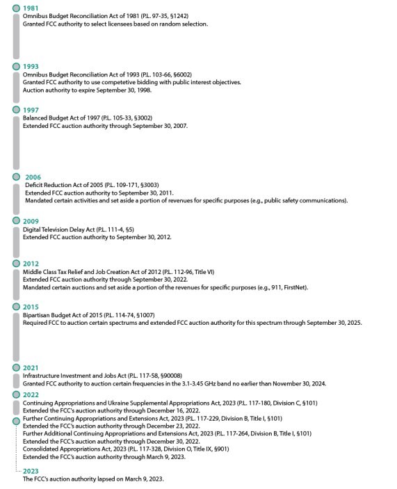 Featured image for: FCC's New Law Threatens 800 MHz of Spectrum for Rural Communities and Small ISPs FCC's New Law Threatens 800 MHz of Spectrum for Rural Communities and Small ISPs