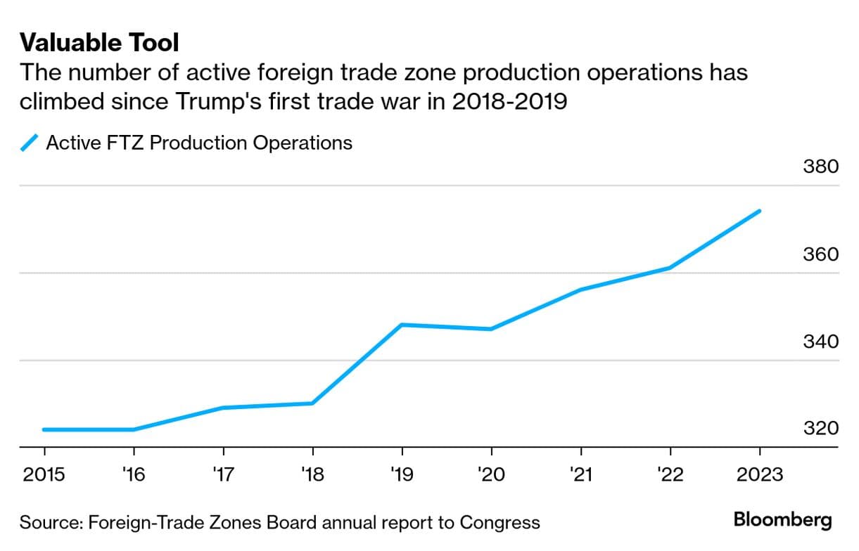 Featured image for: Big Corporations Stockpile $1 Trillion in Duty-Free Trade Zones While Workers Suffer Big Corporations Stockpile $1 Trillion in Duty-Free Trade Zones While Workers Suffer