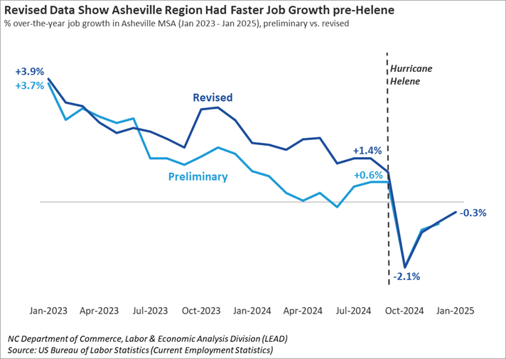Featured image for: 147,000 New Jobs But Workers Still Struggle in an Economy Rigged Against Them 147,000 New Jobs But Workers Still Struggle in an Economy Rigged Against Them