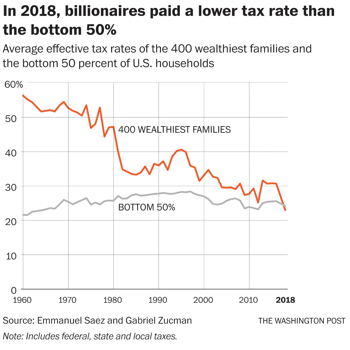 Featured image for: Billionaires Stash $50 Billion in Tax Havens While 40 Million Families Struggle to Survive Billionaires Stash $50 Billion in Tax Havens While 40 Million Families Struggle to Survive