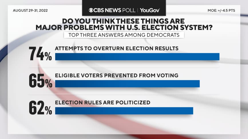 Featured image for: Half of America Fears Imminent Collapse as Democracy Teeters on the Edge Half of America Fears Imminent Collapse as Democracy Teeters on the Edge