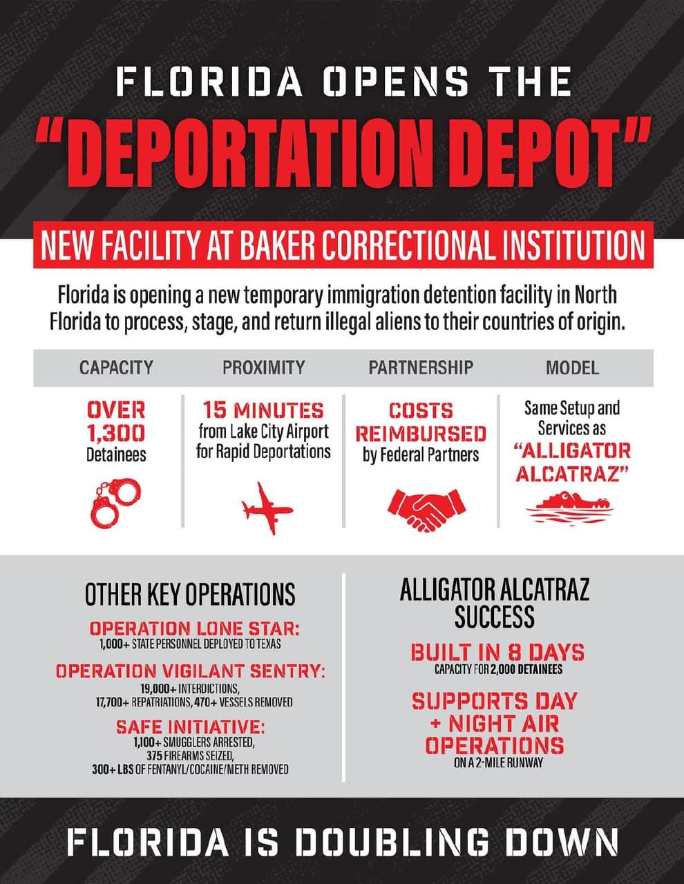 Featured image for: Florida Unveils 'Deportation Depot' Detention Center Amid Migrant Crisis, Housing 1,300 Florida Unveils 'Deportation Depot' Detention Center Amid Migrant Crisis, Housing 1,300
