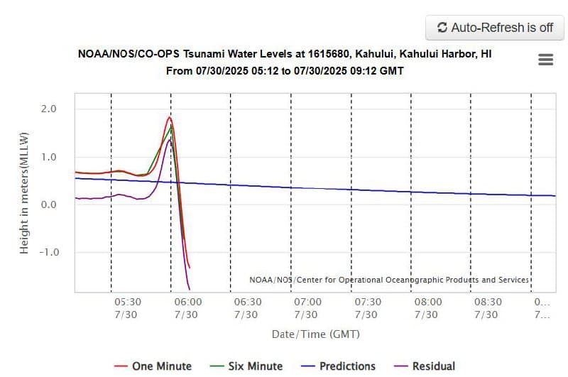 Featured image for: Kahului Faces 4-Foot Recession Threat: Urgent Impacts Loom for Local Community Kahului Faces 4-Foot Recession Threat: Urgent Impacts Loom for Local Community