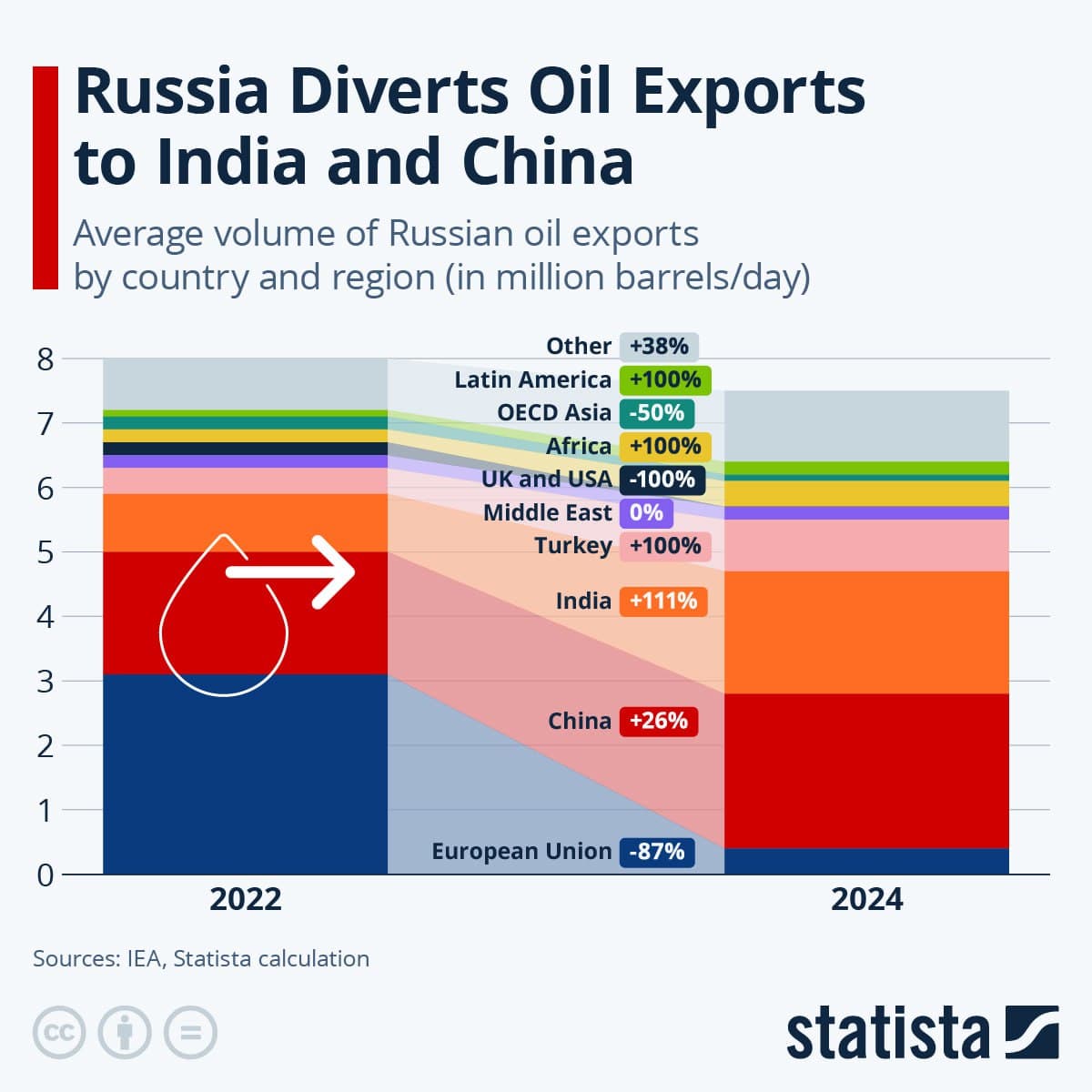 Featured image for: Trump Threatens Secondary Tariffs on India Over Russian Oil Purchases Trump Threatens Secondary Tariffs on India Over Russian Oil Purchases