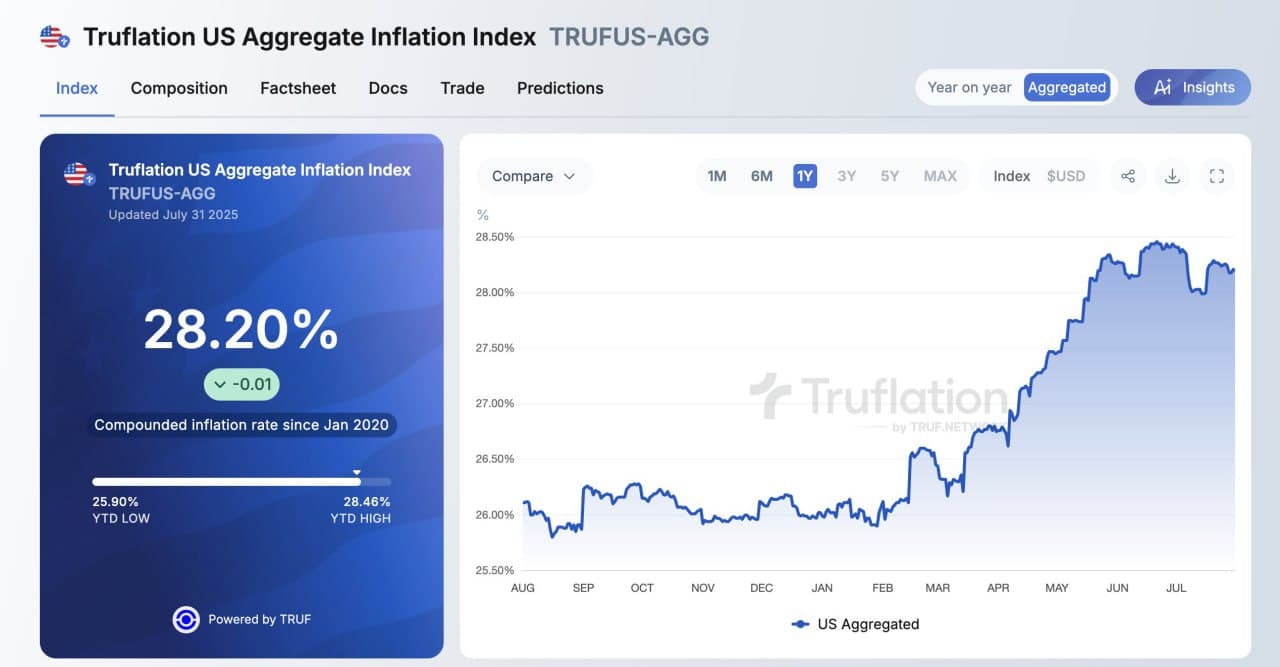 Featured image for: US Dollar's 30% Loss in Purchasing Power: A Silent Crisis Eroding Savings US Dollar's 30% Loss in Purchasing Power: A Silent Crisis Eroding Savings