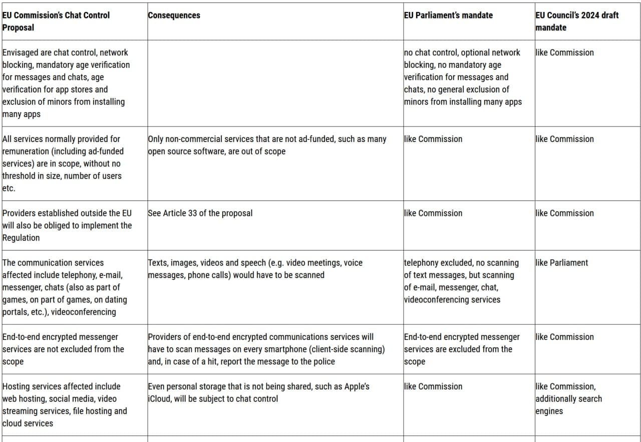 Featured image for: EU's Chat Control Act: AI Tools Set to Scan Private Chats for Child Exploitation EU's Chat Control Act: AI Tools Set to Scan Private Chats for Child Exploitation