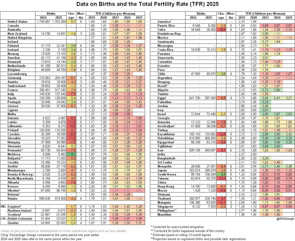 Featured image for: US Poised for Lowest Birth Rate Decline Among Large Nations by 2025 US Poised for Lowest Birth Rate Decline Among Large Nations by 2025