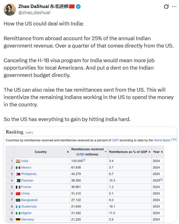 Featured image for: US Remittances to India at Risk: H-1B Visa Cuts Could Sink Indian Revenue US Remittances to India at Risk: H-1B Visa Cuts Could Sink Indian Revenue